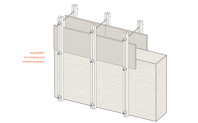 Lehmbau Techniken › tragende Wände aus Lehm › Dachverband Lehm e.V.
